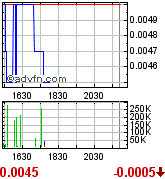 Gulf Coast Oil & Gas Inc. (GCOG) 173918