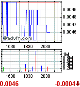 Gulf Coast Oil & Gas Inc. (GCOG) 173948