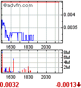 Gulf Coast Oil & Gas Inc. (GCOG) 177105