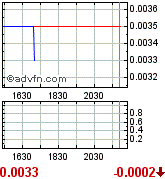 Gulf Coast Oil & Gas Inc. (GCOG) 177638