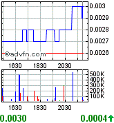 Gulf Coast Oil & Gas Inc. (GCOG) 181558