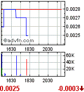 Gulf Coast Oil & Gas Inc. (GCOG) 184114