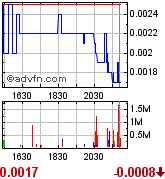 Gulf Coast Oil & Gas Inc. (GCOG) 185787