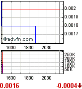 Gulf Coast Oil & Gas Inc. (GCOG) 186484