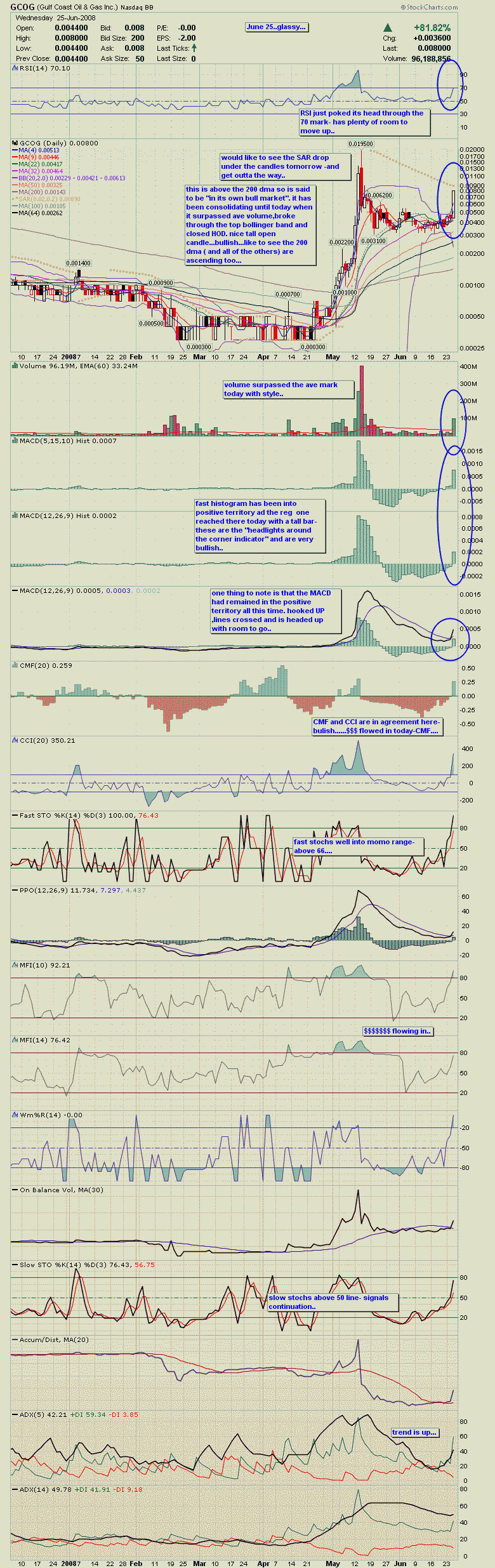Gulf Coast Oil & Gas Inc. (GCOG) 171516