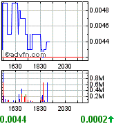 Gulf Coast Oil & Gas Inc. (GCOG) 165061