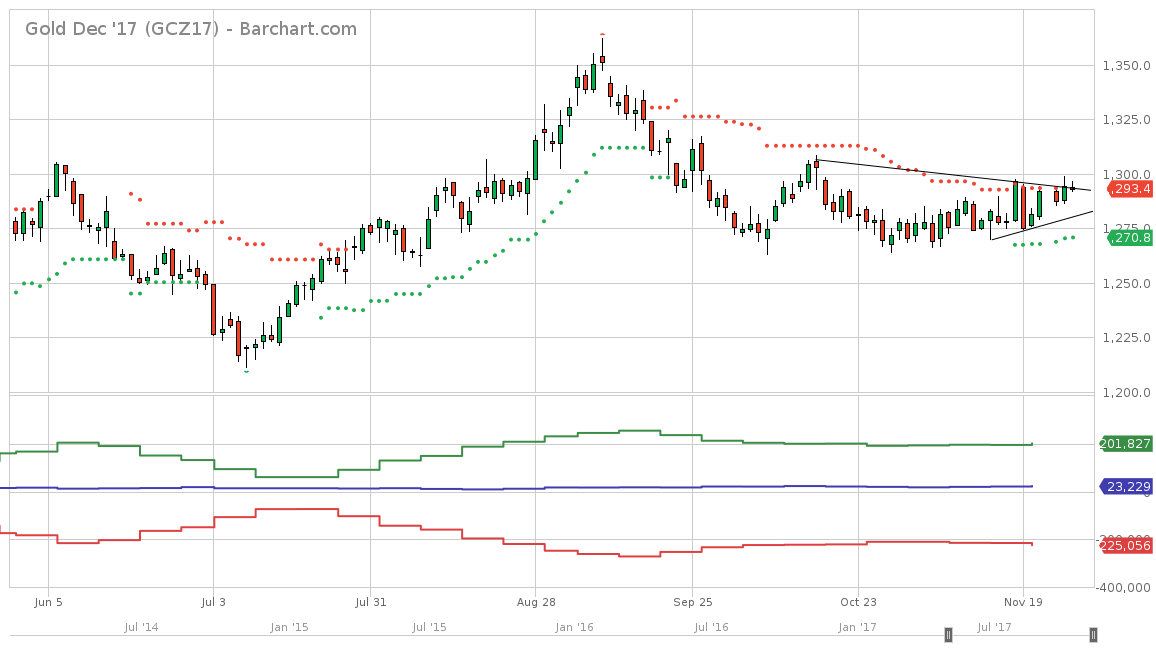 Gold traden - long bzw. short 1026832