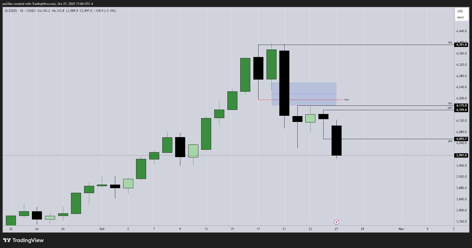 SMC (Smart Money Concepts) - Trading 1499907