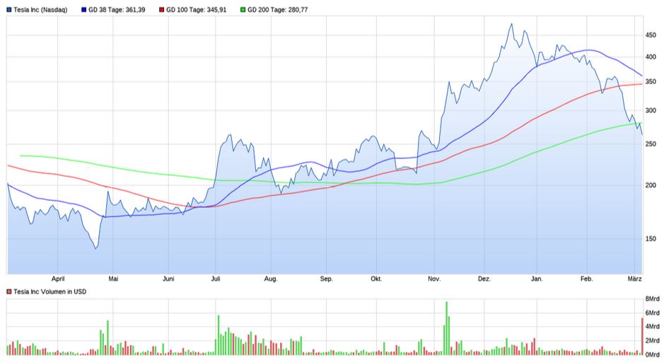 Tesla Model S 22-Jun-2012 die CHANCE 1473463
