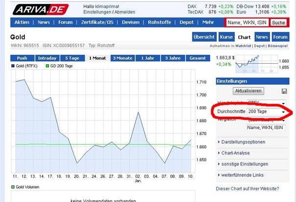 Gold shorten? 568161