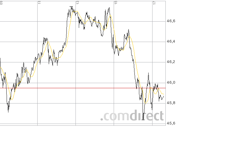 Deutsche Bank (moderiert) 385729