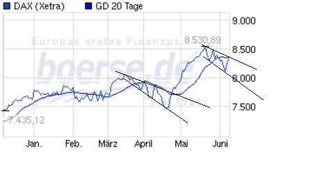 Quo Vadis Dax 2013 - Up, dank Liquidität 614110