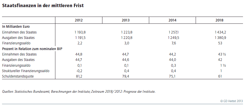 against all odds 657521