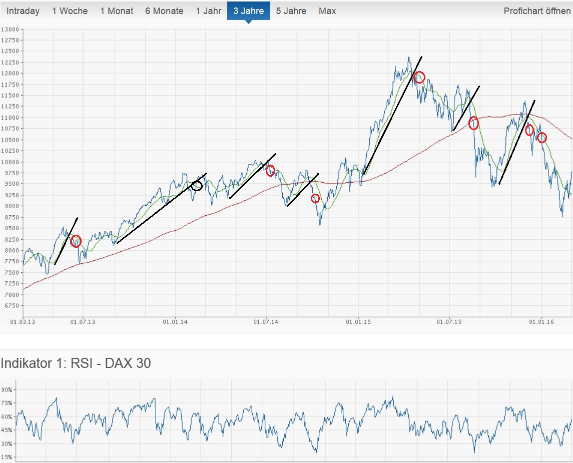 Der USA Bären-Thread 898208