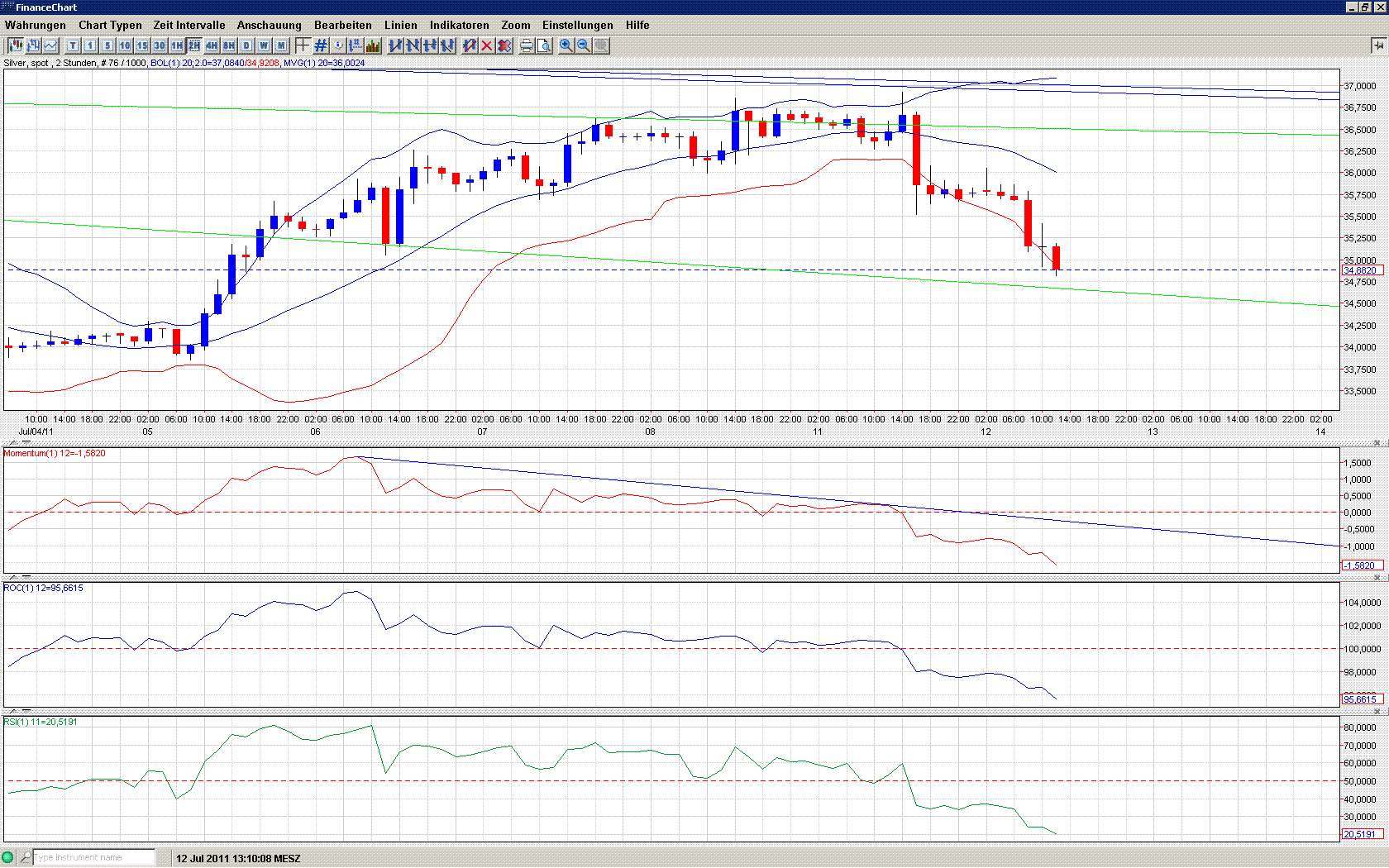 Thread für Papiertiger 419822