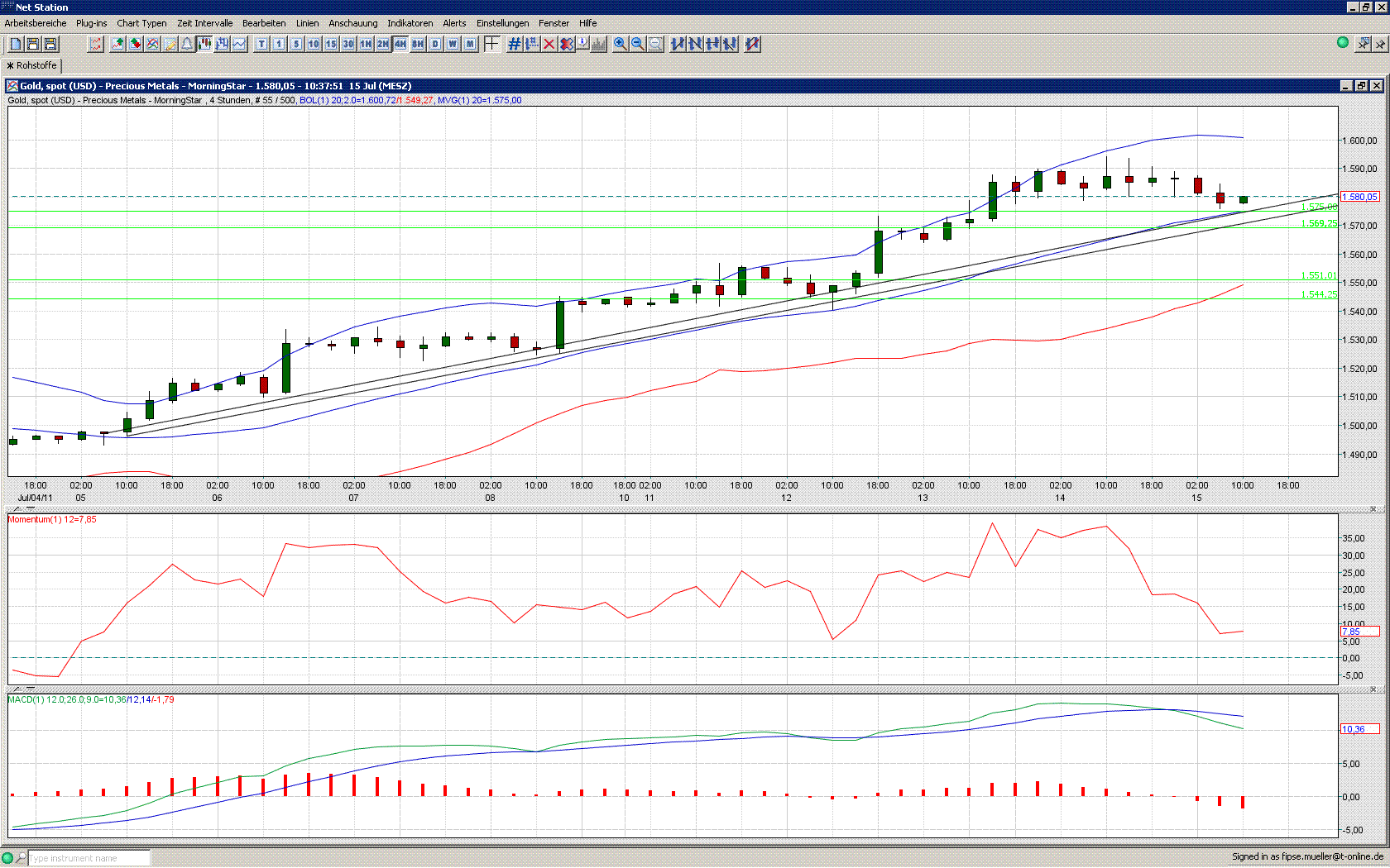 Thread für Papiertiger 421001
