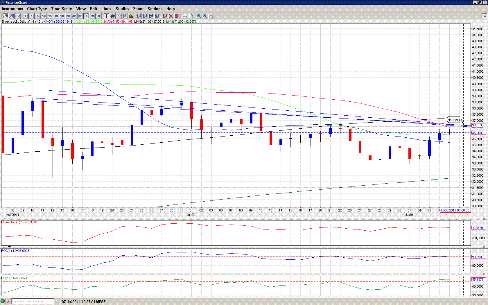 Thread für Papiertiger 418501