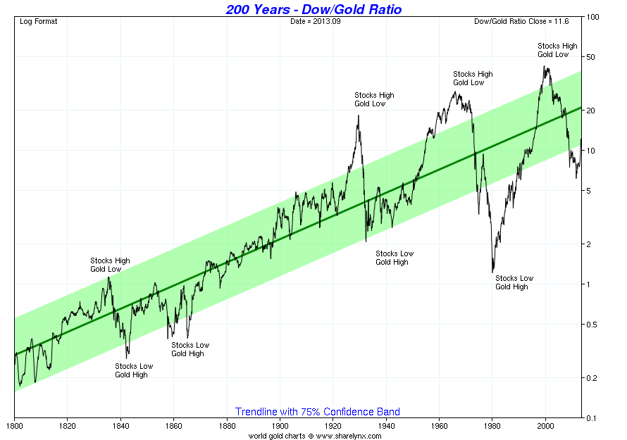 Barrick Gold - Trading Chance? 645544