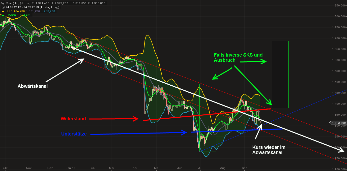 Quo Vadis Dax 2013 - Up, dank Liquidität 647556