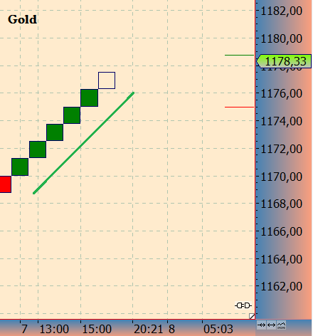 2016 QV DAX-DJ-GOLD-EURUSD-JPY 957138