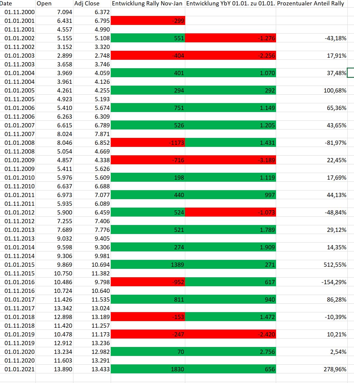 Börse ein Haifischbecken: Trade was du siehst 1281816