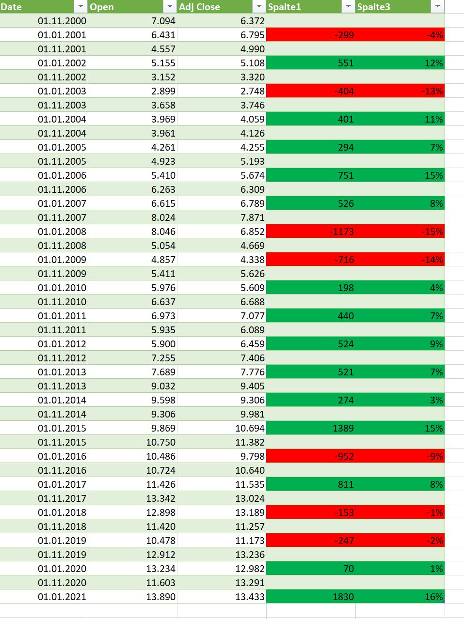 Börse ein Haifischbecken: Trade was du siehst 1281808