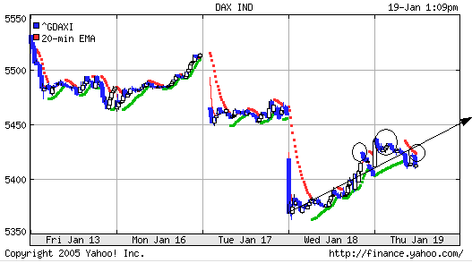 DAX 5421 - Wo geht die Reise hin? mC 26957