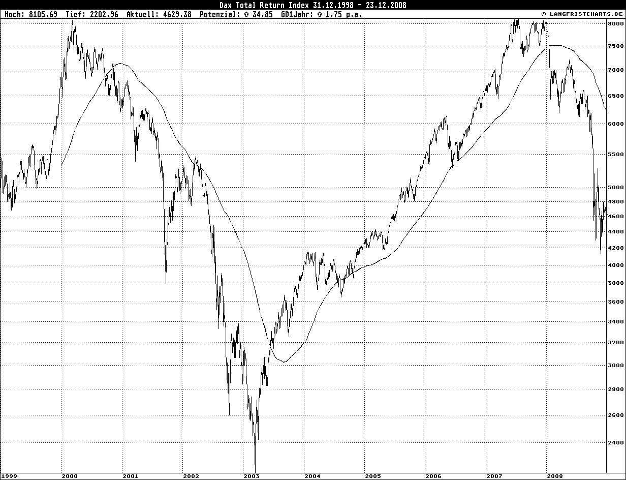 Wer hat eigentlich die ganzen Aktien? 207291