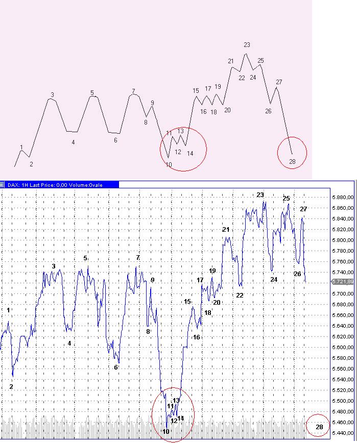 Die Bullen scharren gar nicht mit den Hufen, 269047