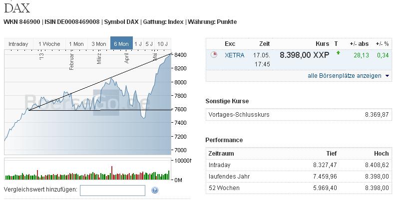 2013 QV DAX-DJ-GOLD-EURUSD-JPY 607412