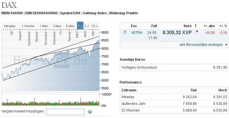 2013 QV DAX-DJ-GOLD-EURUSD-JPY 609602