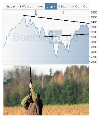 2013 QV DAX-DJ-GOLD-EURUSD-JPY 627534