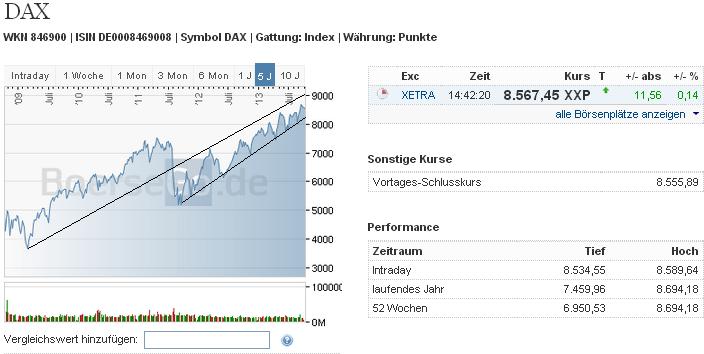 2013 QV DAX-DJ-GOLD-EURUSD-JPY 652212