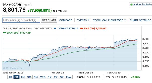 2013 QV DAX-DJ-GOLD-EURUSD-JPY 654105
