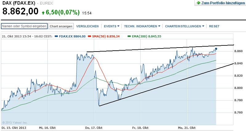 2013 QV DAX-DJ-GOLD-EURUSD-JPY 655915