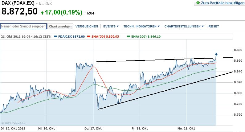 2013 QV DAX-DJ-GOLD-EURUSD-JPY 655925