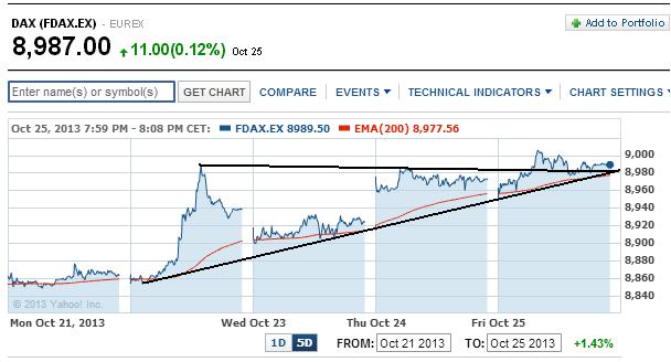 2013 QV DAX-DJ-GOLD-EURUSD-JPY 658305