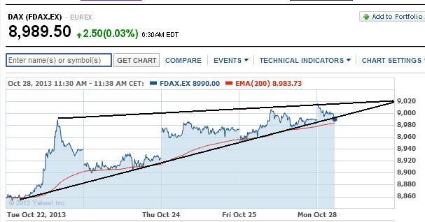 2013 QV DAX-DJ-GOLD-EURUSD-JPY 658373