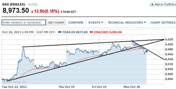 2013 QV DAX-DJ-GOLD-EURUSD-JPY 658418