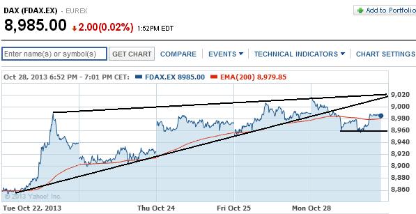 2013 QV DAX-DJ-GOLD-EURUSD-JPY 658557