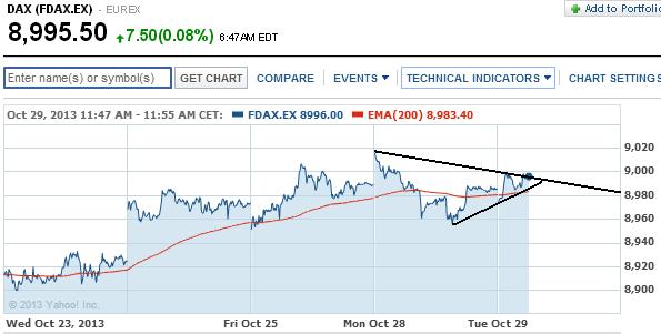 2013 QV DAX-DJ-GOLD-EURUSD-JPY 658763