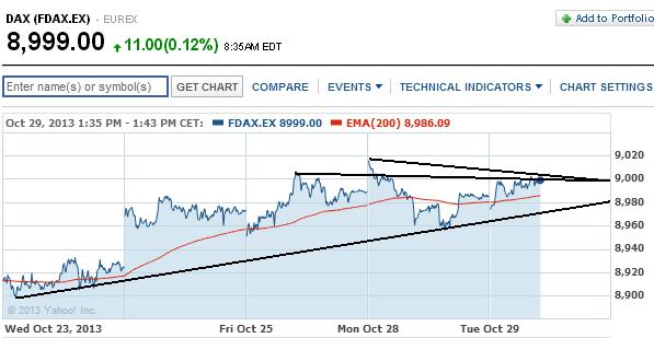 2013 QV DAX-DJ-GOLD-EURUSD-JPY 658803
