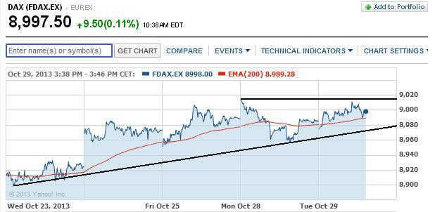 2013 QV DAX-DJ-GOLD-EURUSD-JPY 658843