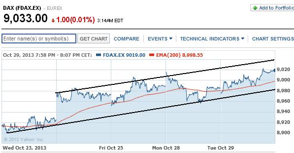 2013 QV DAX-DJ-GOLD-EURUSD-JPY 659077