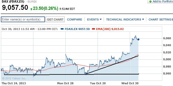 2013 QV DAX-DJ-GOLD-EURUSD-JPY 659153