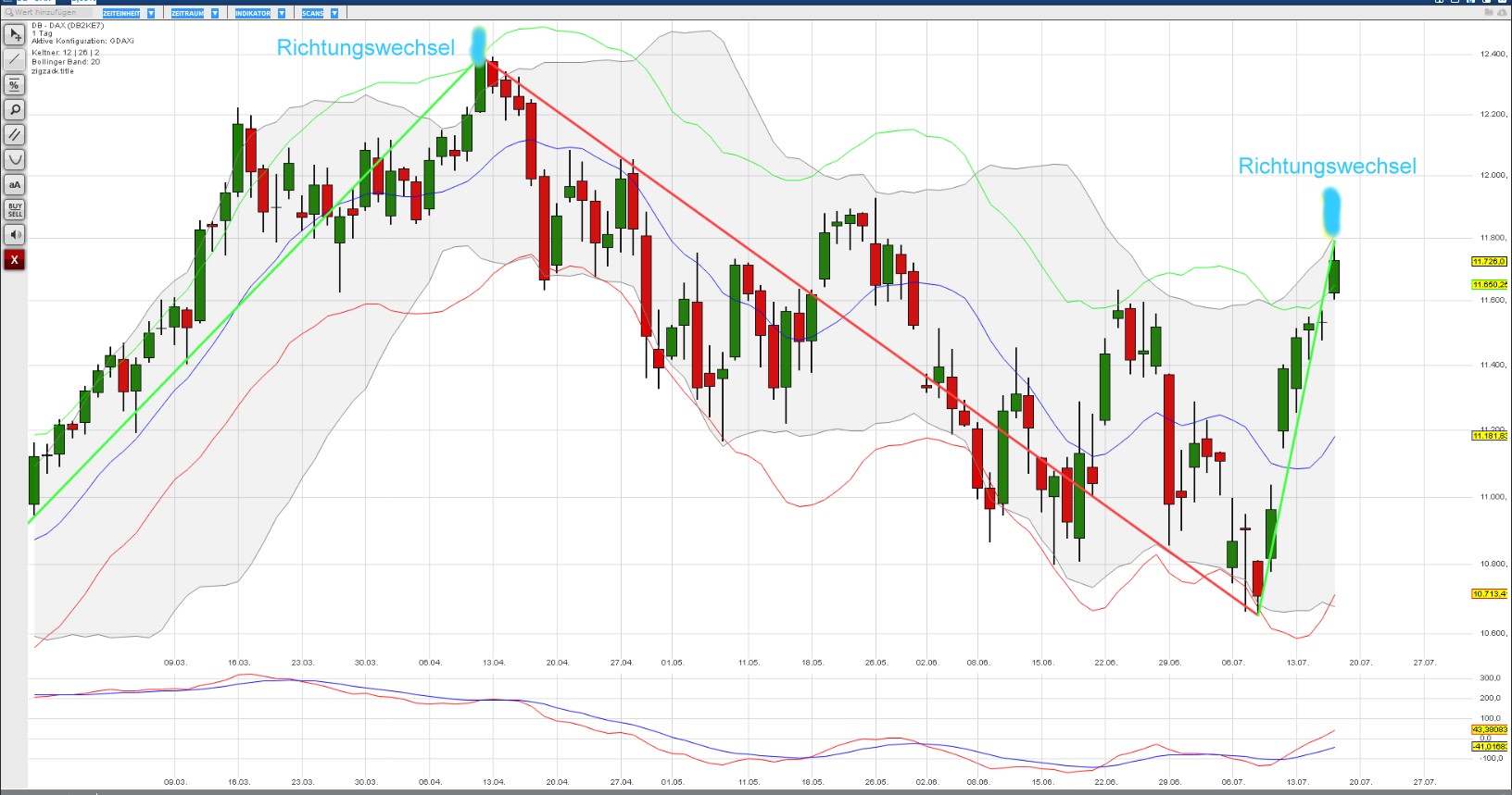 2015 QV DAX-DJ-GOLD-EURUSD-JPY 841704