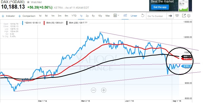 2015 QV DAX-DJ-GOLD-EURUSD-JPY 858110