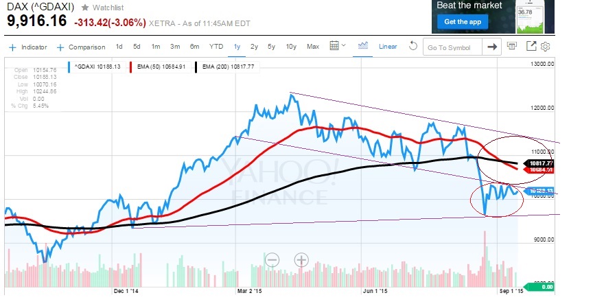 2015 QV DAX-DJ-GOLD-EURUSD-JPY 858944