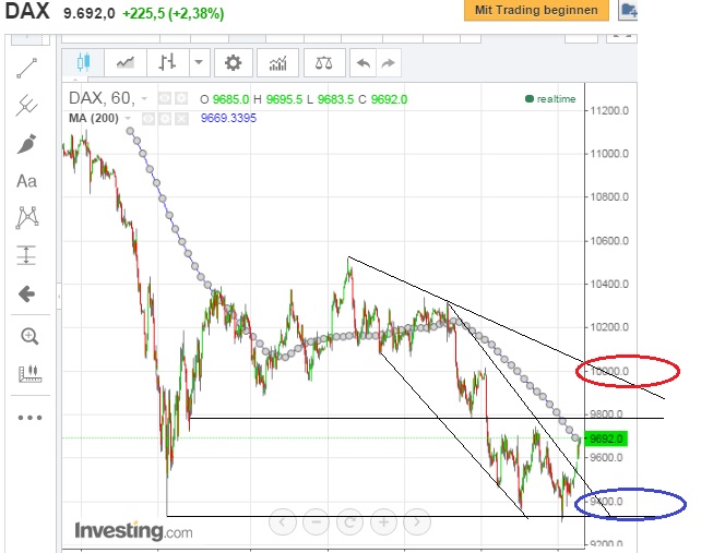 2015 QV DAX-DJ-GOLD-EURUSD-JPY 861500