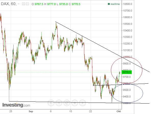 2015 QV DAX-DJ-GOLD-EURUSD-JPY 861700